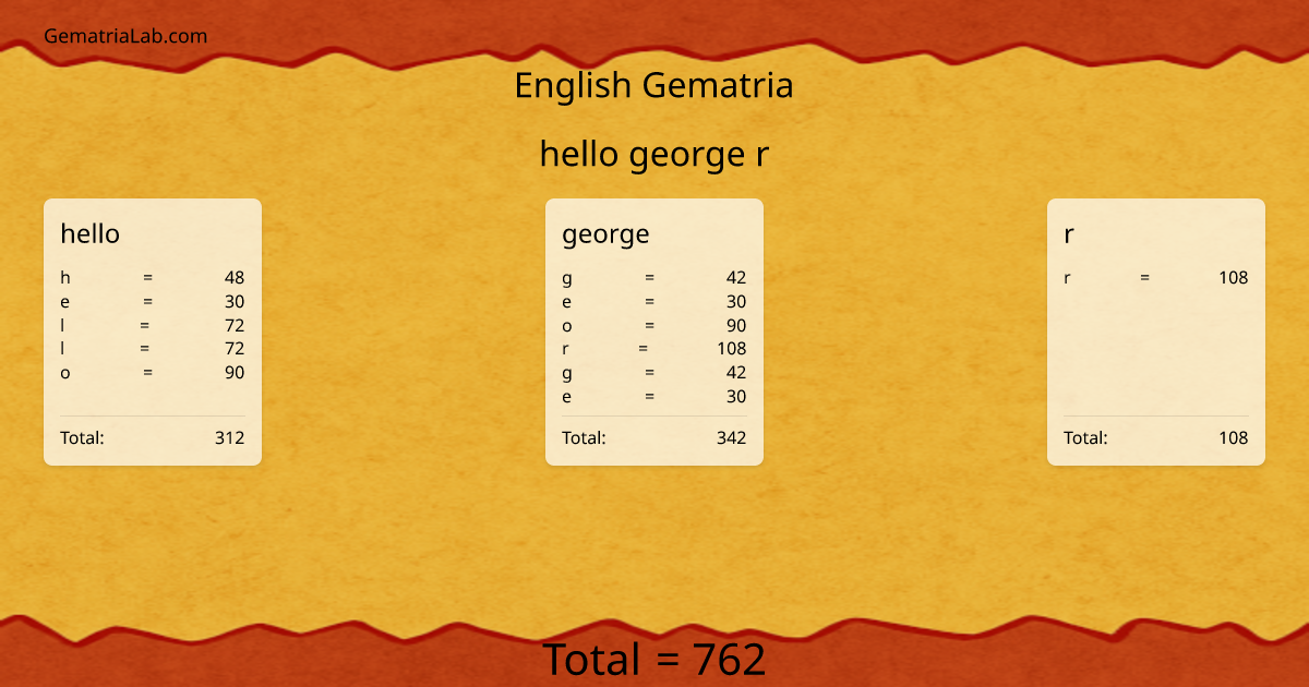 hello george r in english Gematria